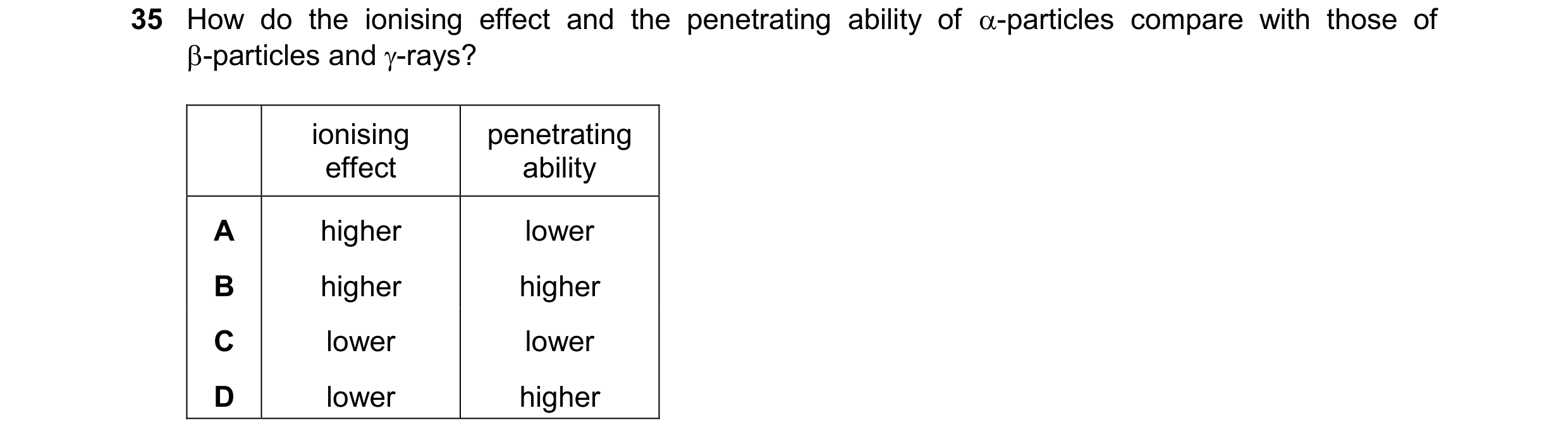 Question 221: How do the ionising effect and the penetrating ability of -particles compare with those of -particles and -rays? ionising penetrating ef…