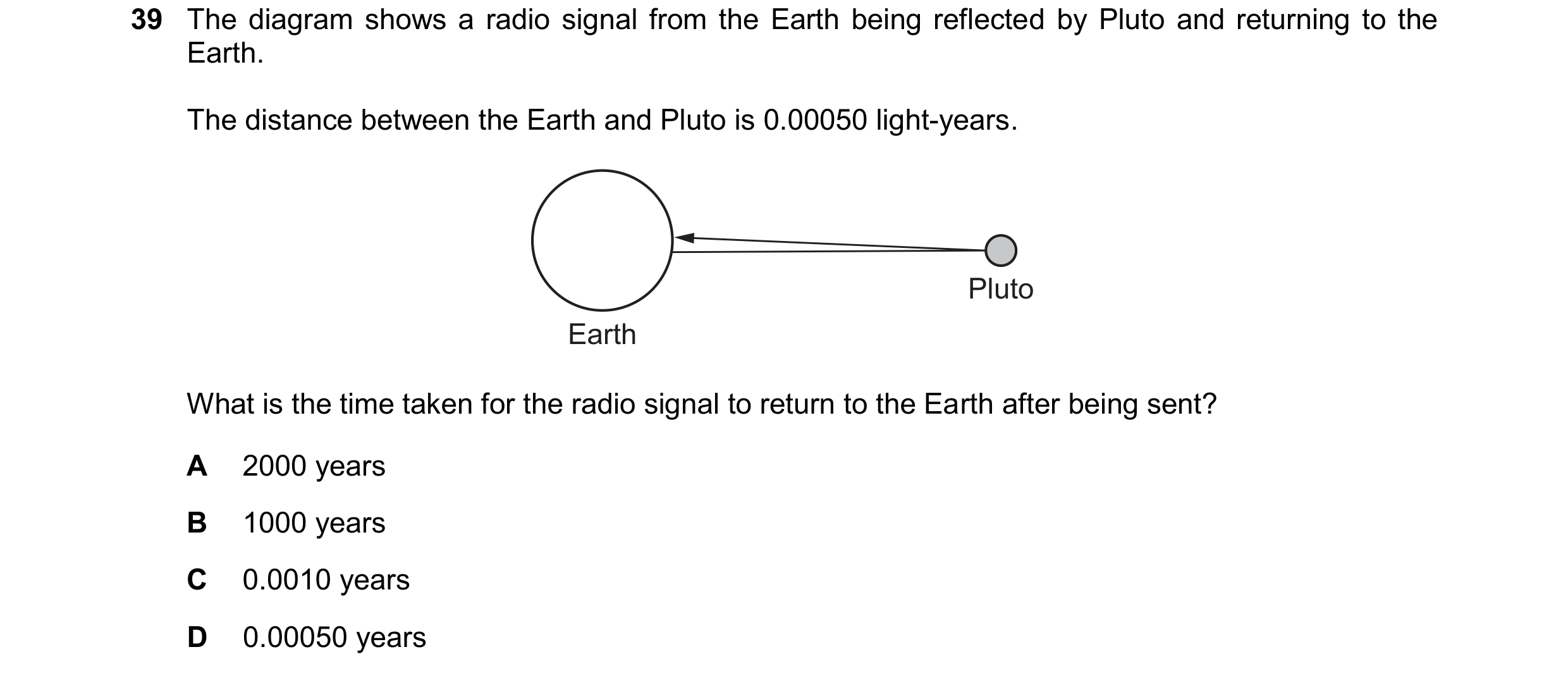 Question 246: The diagram shows a radio signal from the Earth being reflected by Pluto and returning to the Earth. The distance between the Earth and Plu…