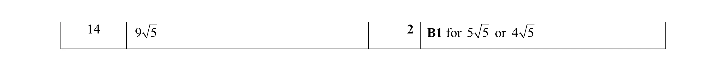 Mark scheme for question 22