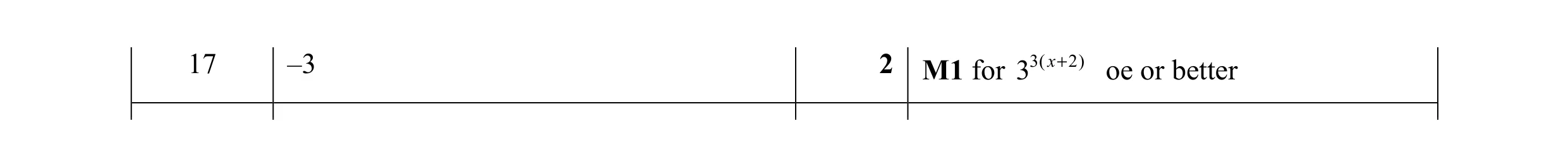 Mark scheme for question 11