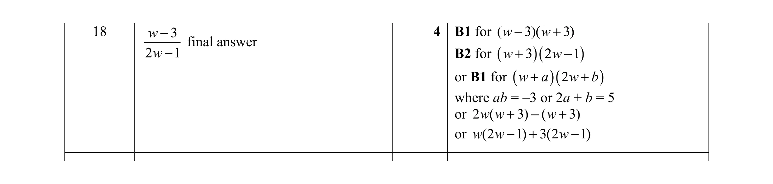 Mark scheme for question 14