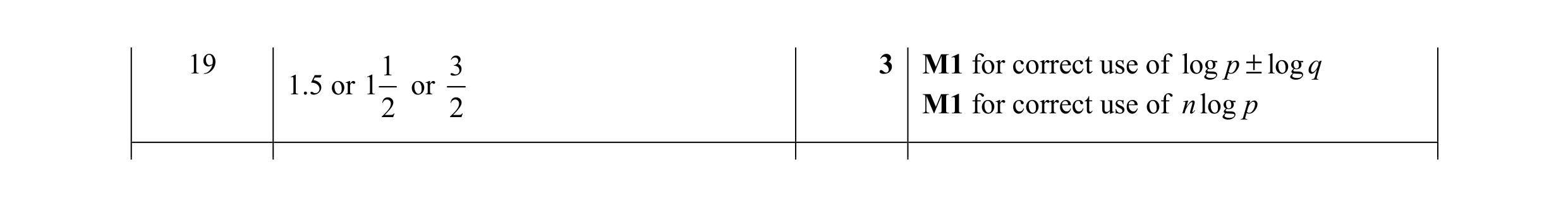 Mark scheme for question 17