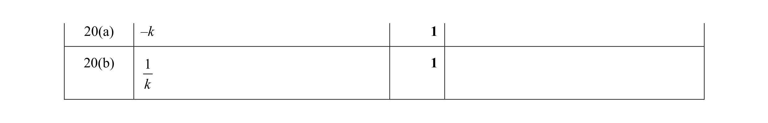 Mark scheme for question 8