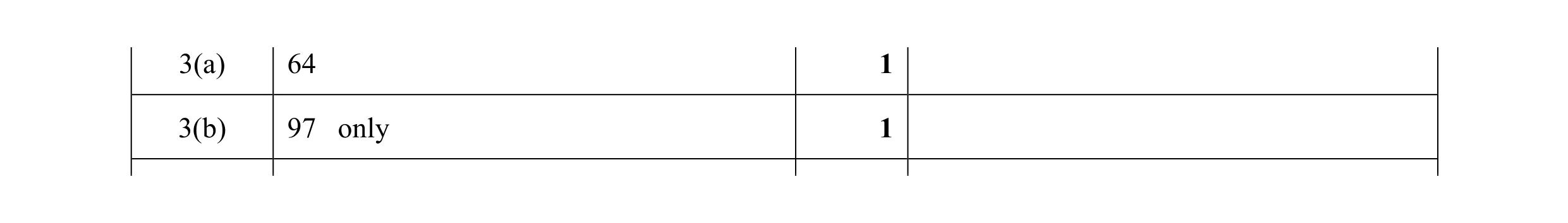 Mark scheme for question 8