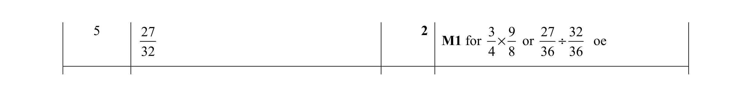 Mark scheme for question 22