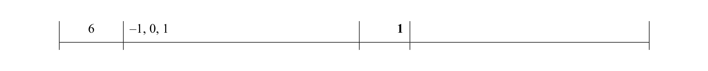 Mark scheme for question 15