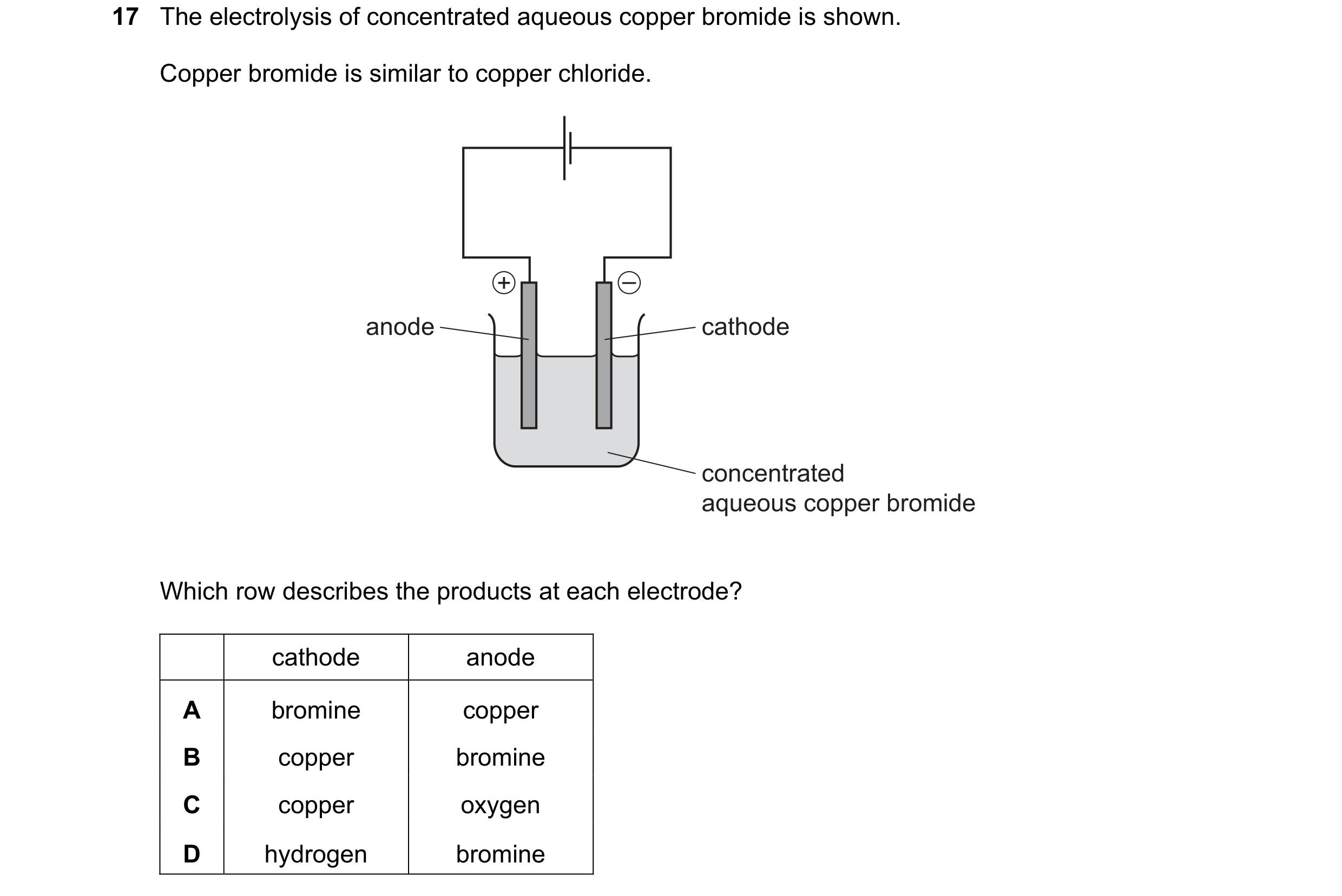 Question 50: The electrolysis of concentrated aqueous copper bromide is shown. Copper bromide is similar to copper chloride. + – anode cathode concentra…