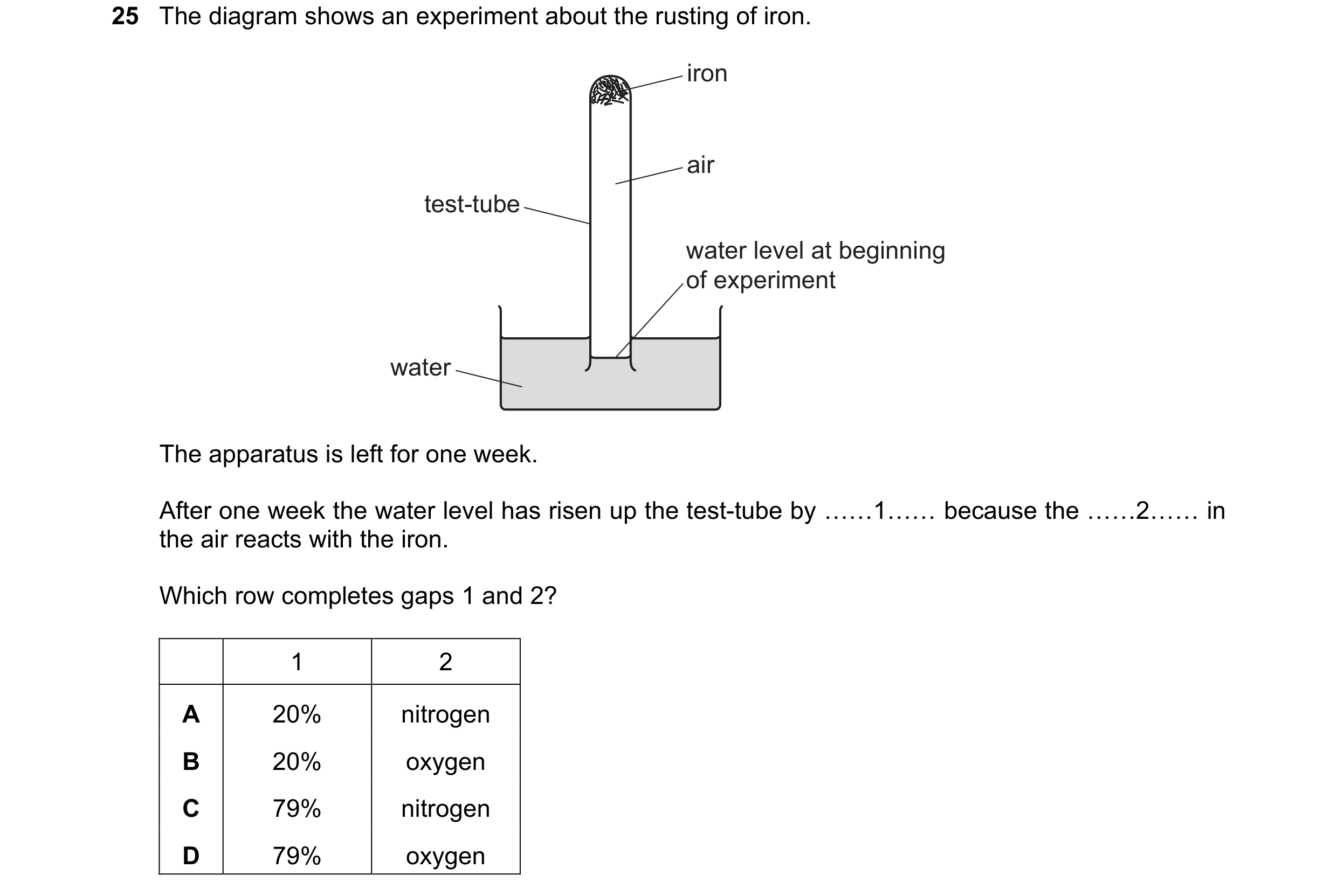 Question 13: The diagram shows an experiment about the rusting of iron. iron air test-tube water level at beginning of experiment water The apparatus is…