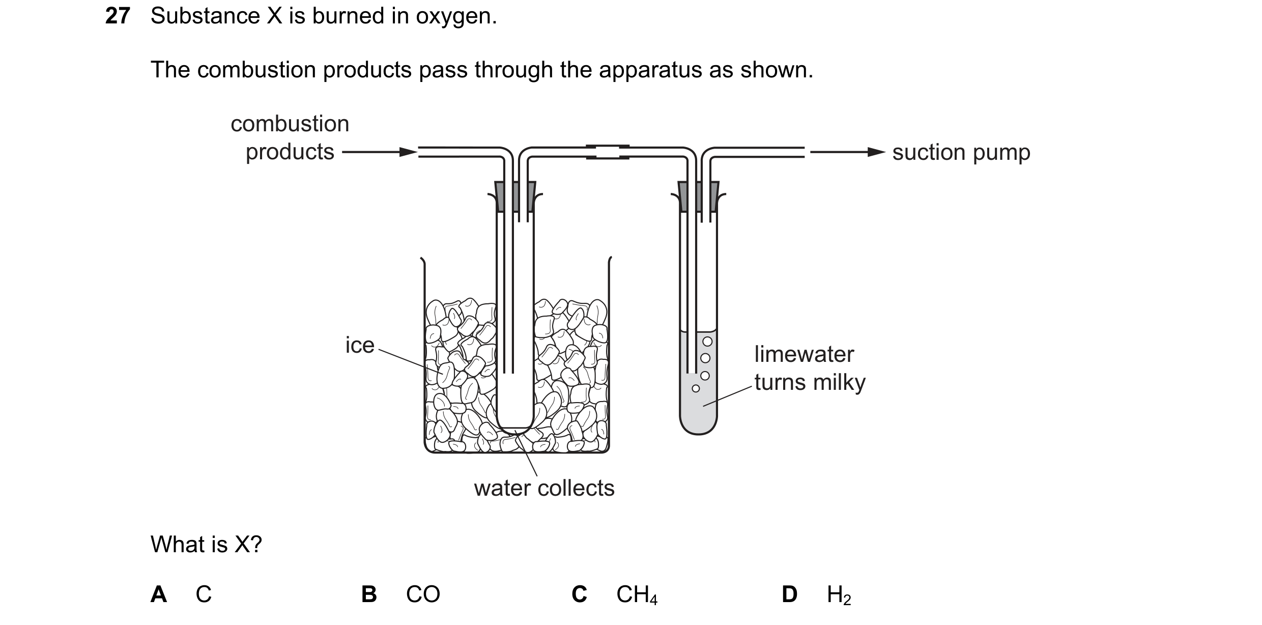 Question 42: Substance X is burned in oxygen. The combustion products pass through the apparatus as shown. combustion products suction pump ice limewate…