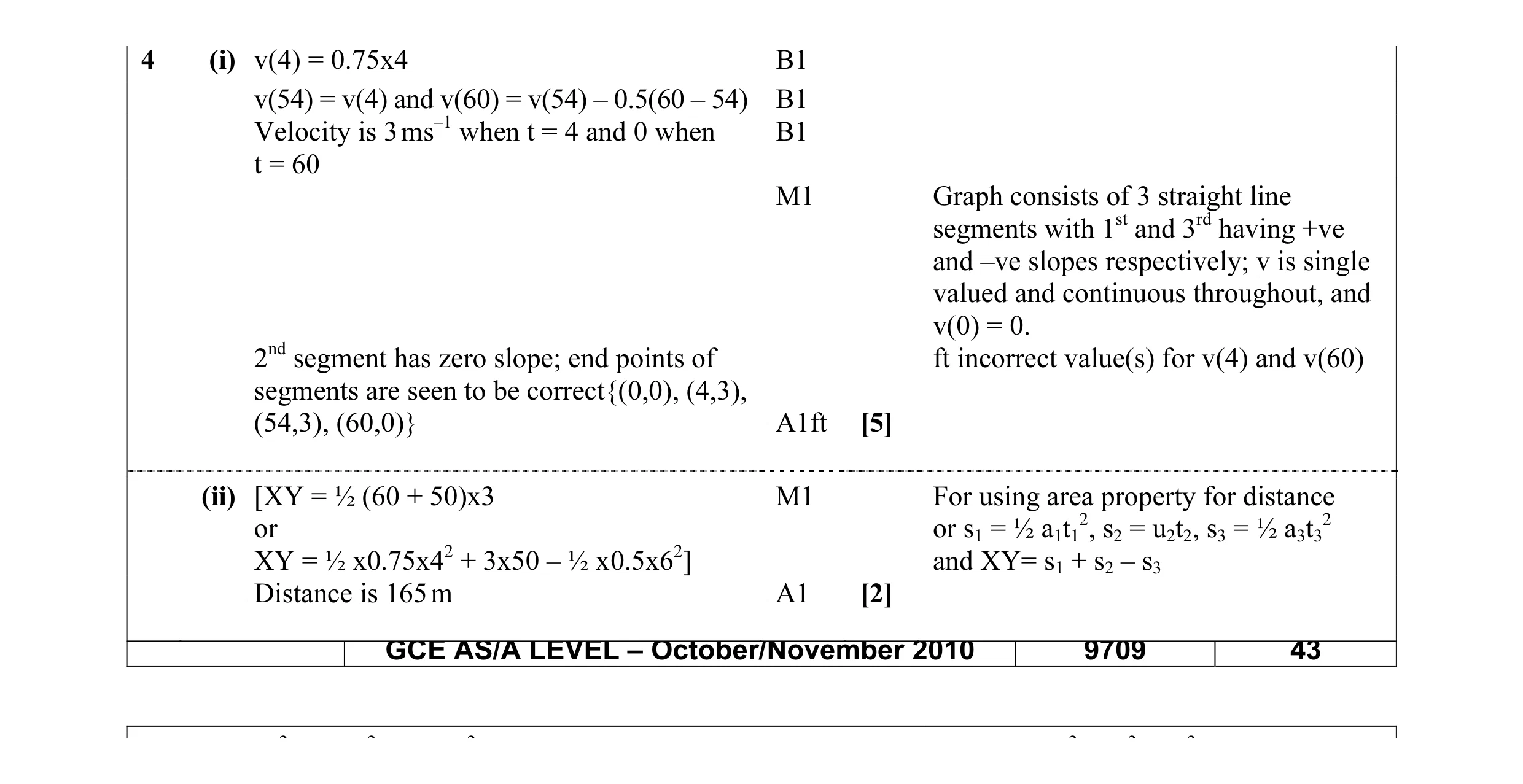 Mark scheme for question 50