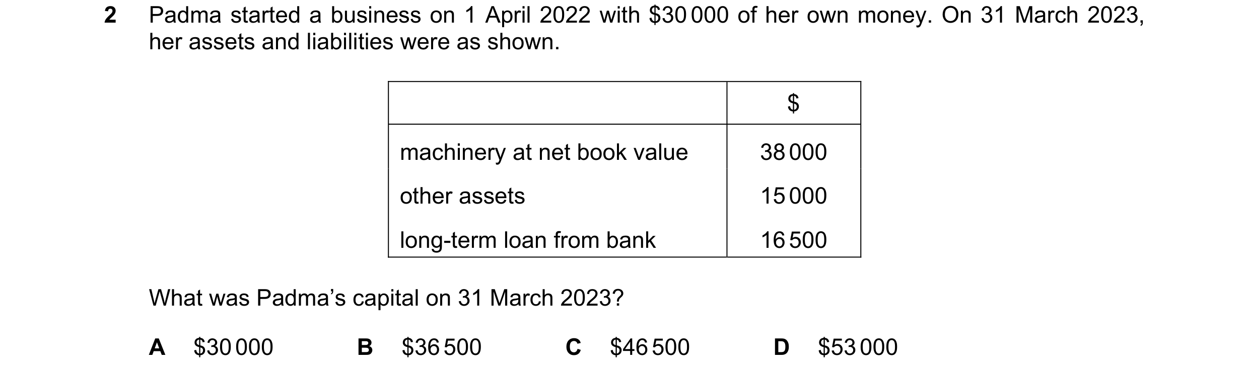 Question 29: Padma started a business on 1 April 2022 with $30 000 of her own money. On 31 March 2023, her assets and liabilities were as shown. $ machi…