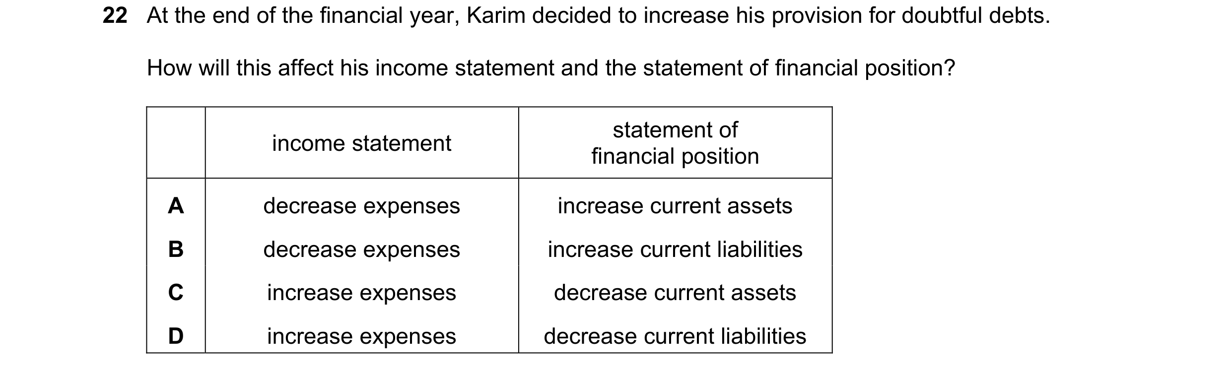 Question 28: At the end of the financial year, Karim decided to increase his provision for doubtful debts. How will this affect his income statement and…