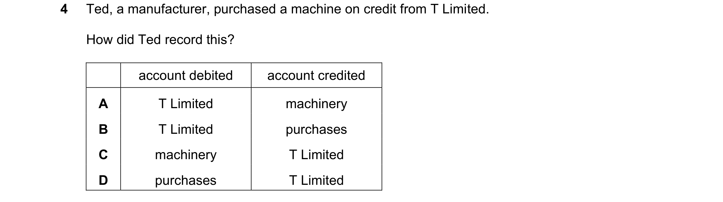 Question 28: Ted, a manufacturer, purchased a machine on credit from T Limited. How did Ted record this? account debited account credited A T Limited ma…