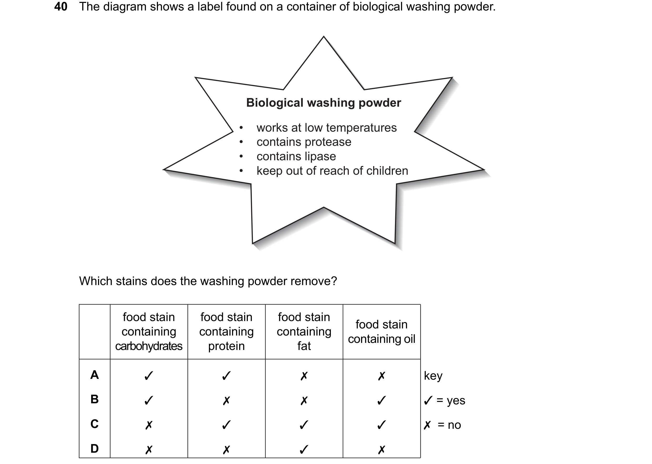 Question 13: The diagram shows a label found on a container of biological washing powder. Biological washing powder • works at low temperatures • contai…