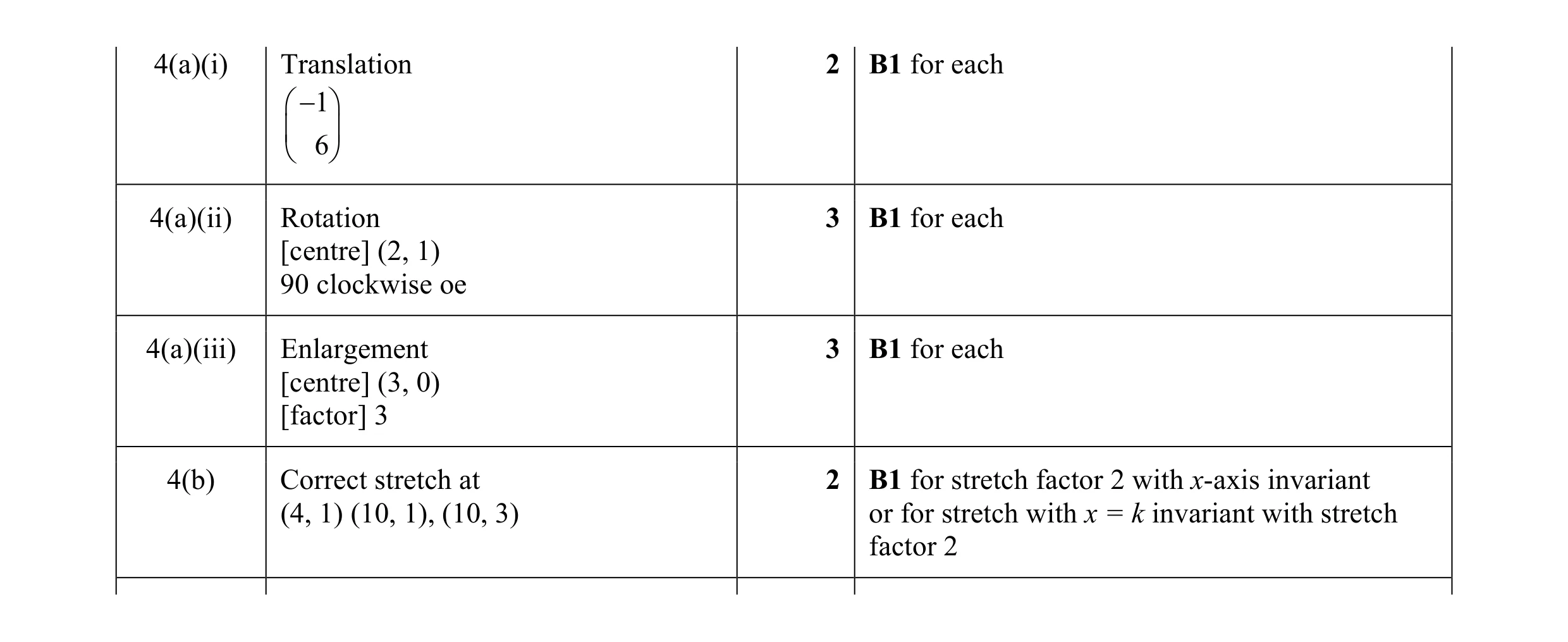 Mark scheme for question 14