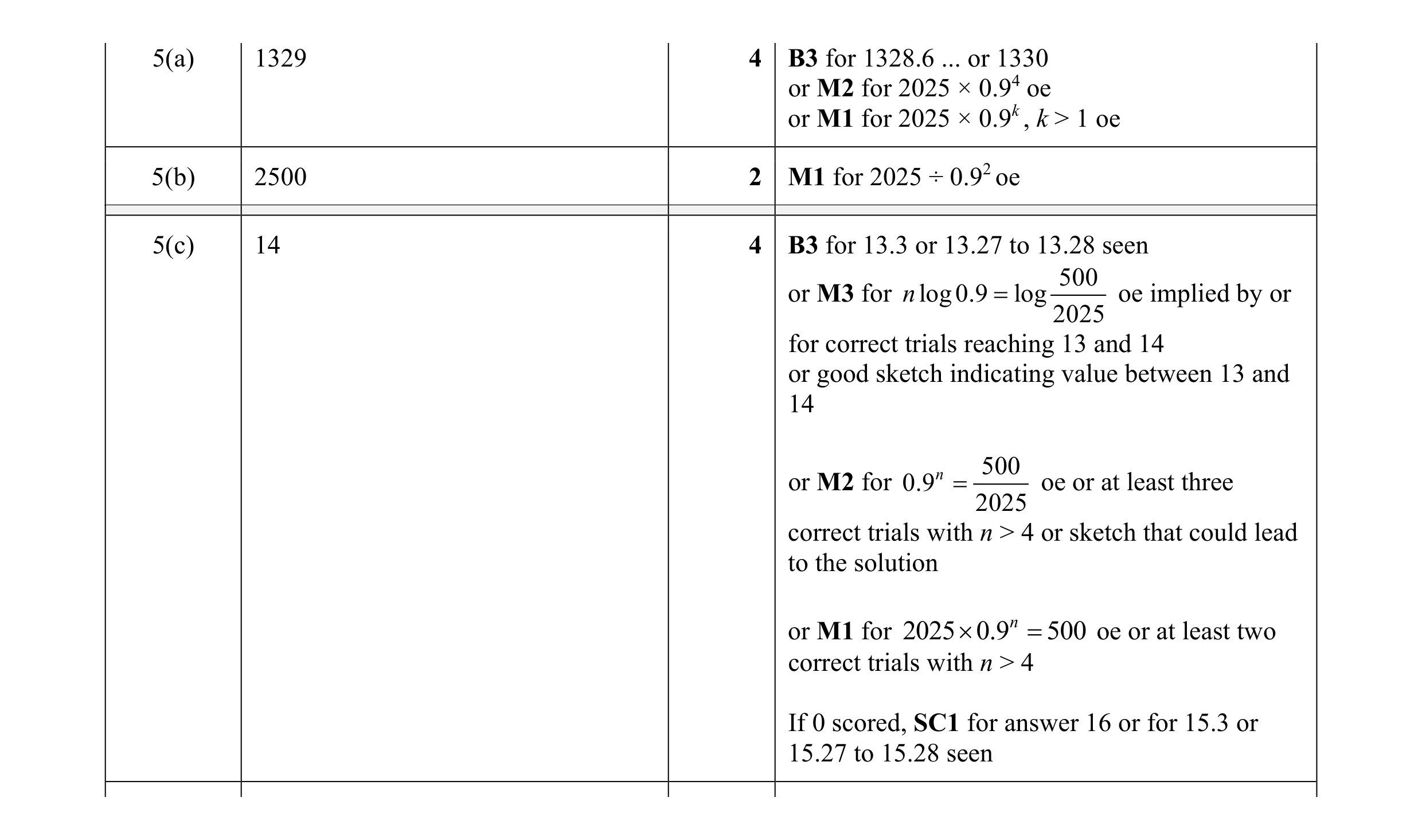 Mark scheme for question 12