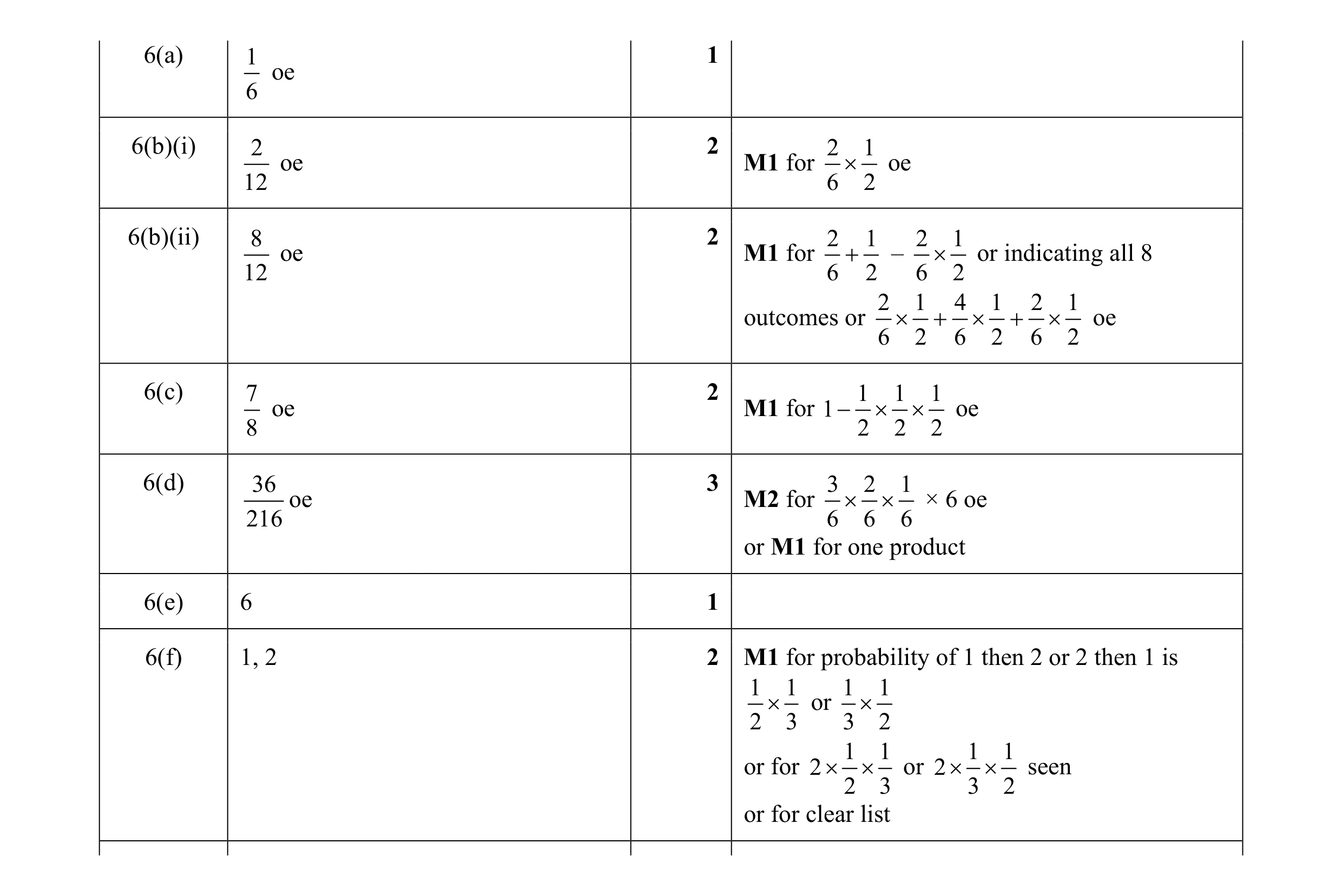 Mark scheme for question 14