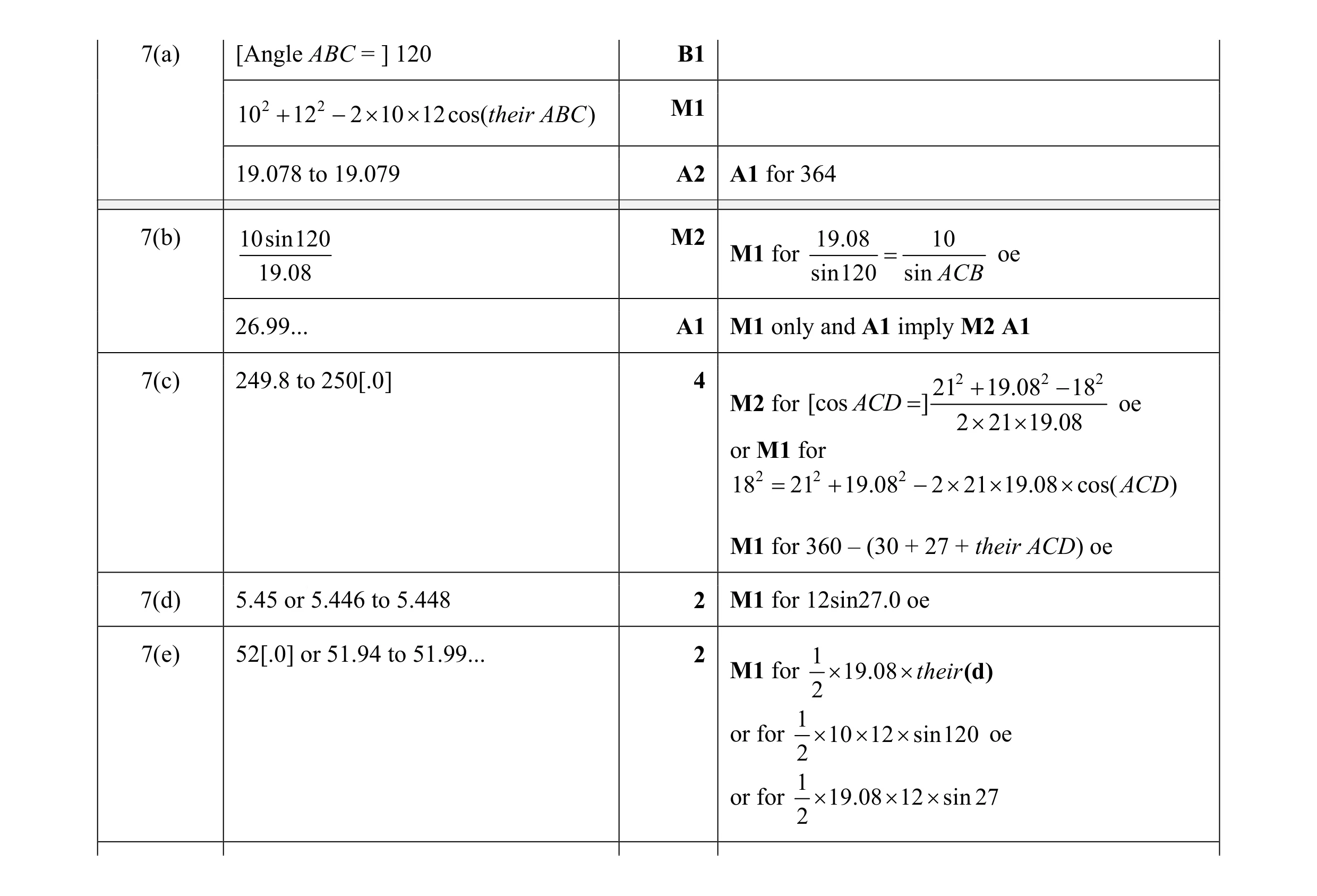 Mark scheme for question 11