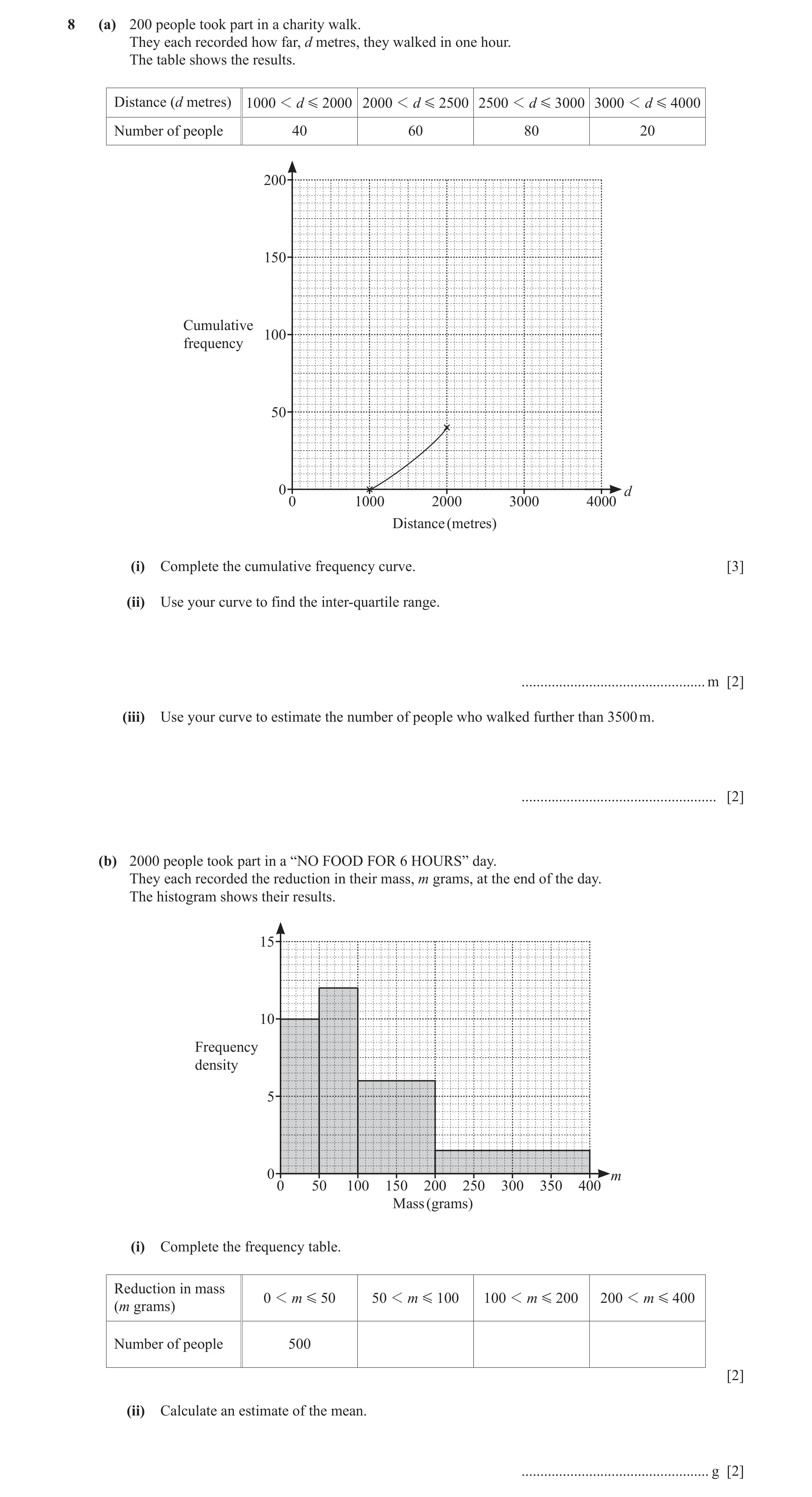 Question 18: (a) 200 people took part in a charity walk. They each recorded how far, d metres, they walked in one hour. The table shows the results. Dis…