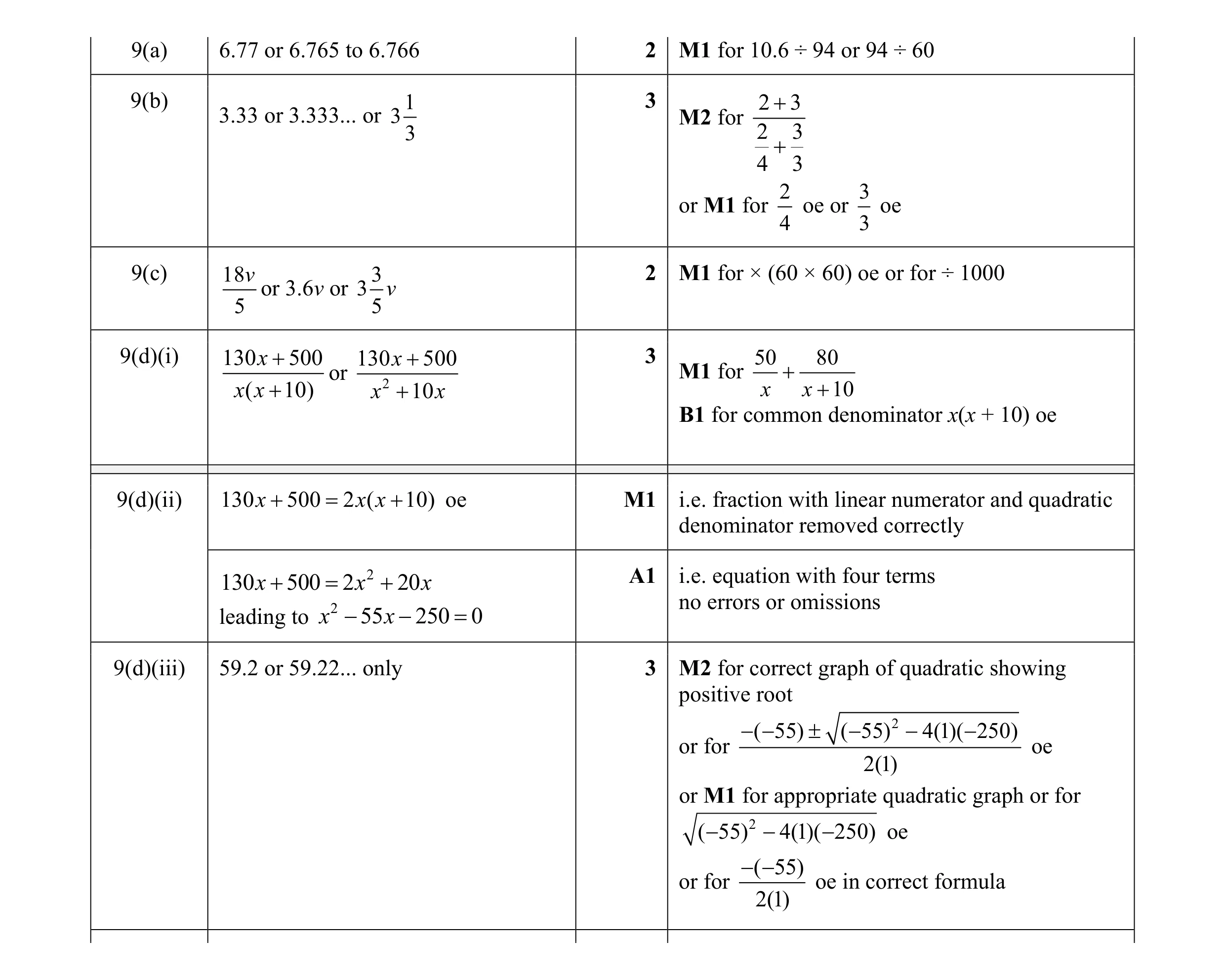 Mark scheme for question 5