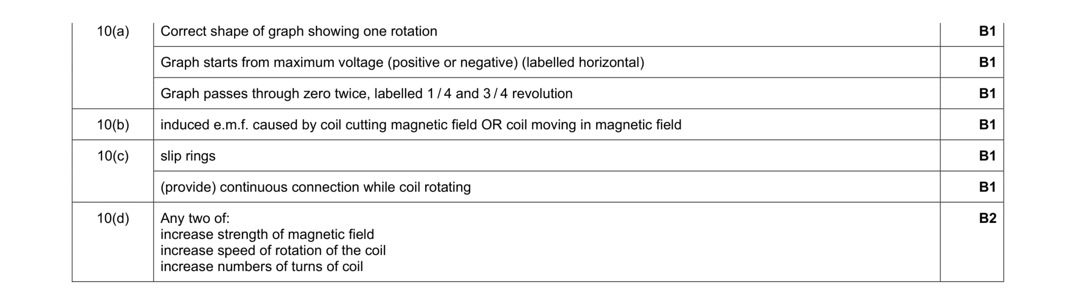 Mark scheme for question 16