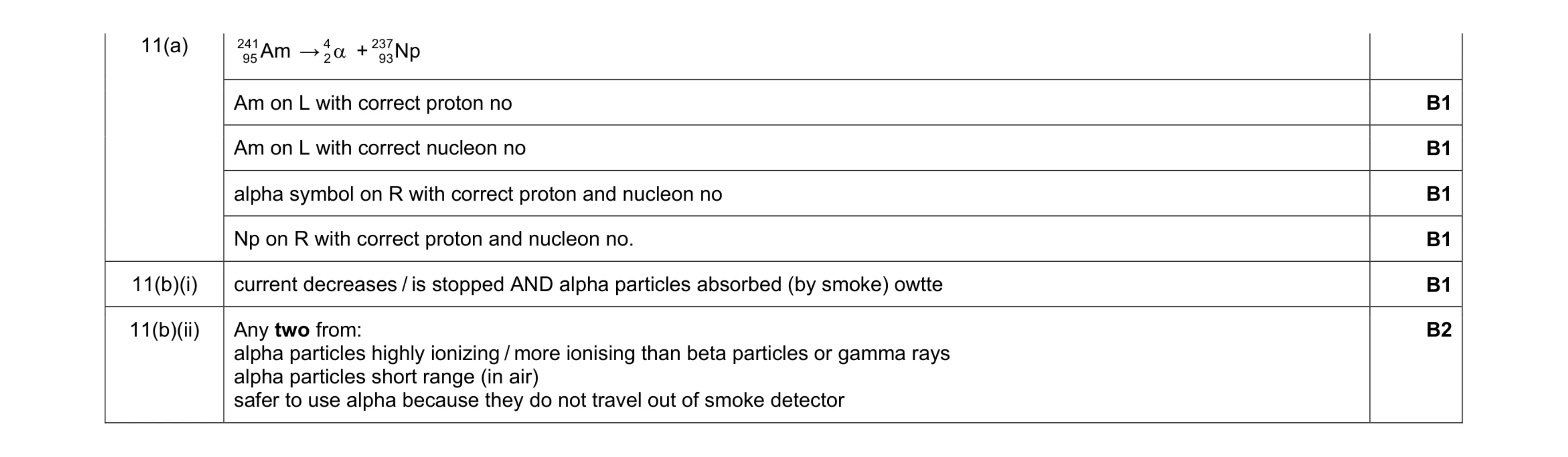 Mark scheme for question 25