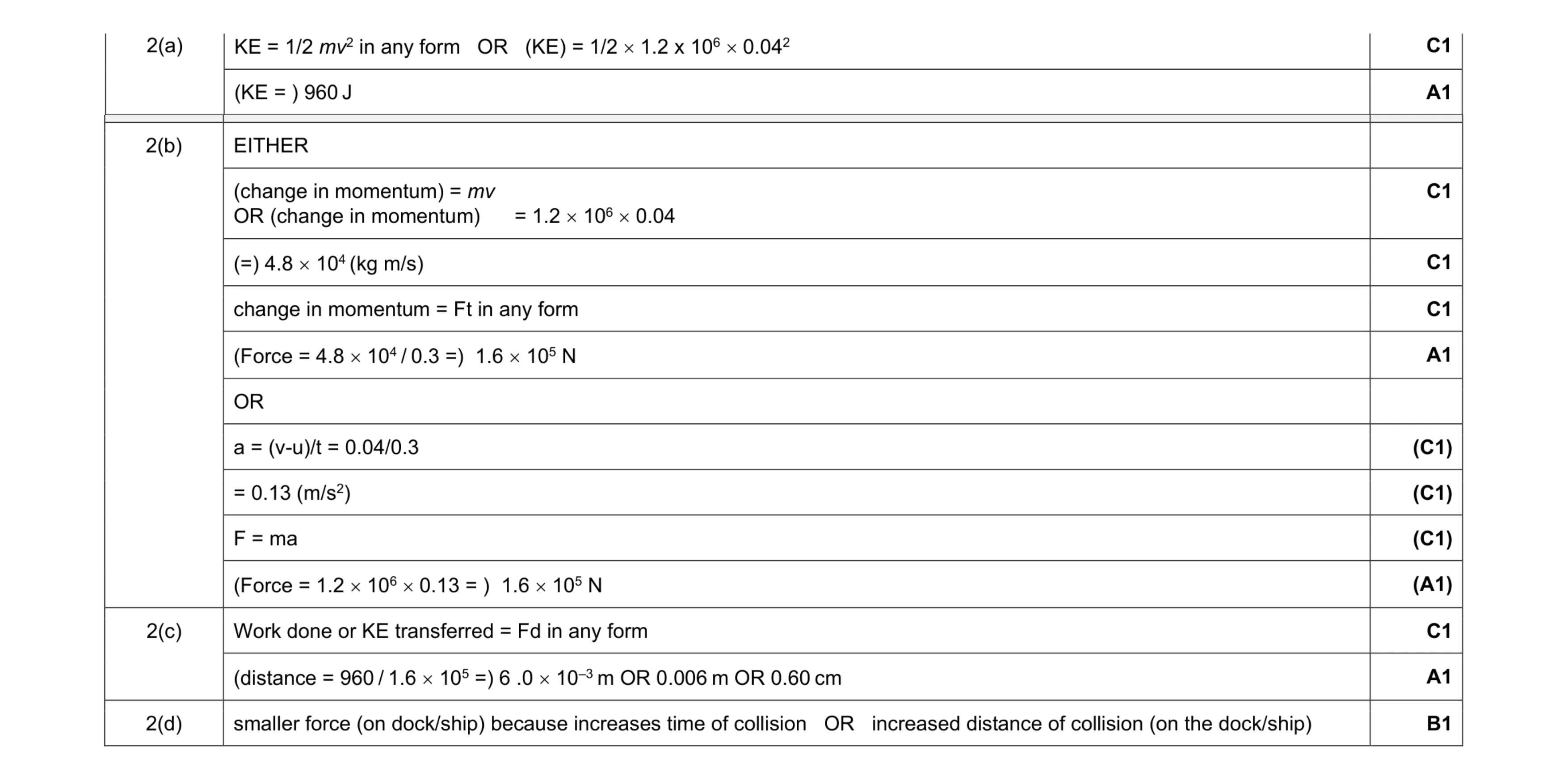 Mark scheme for question 9