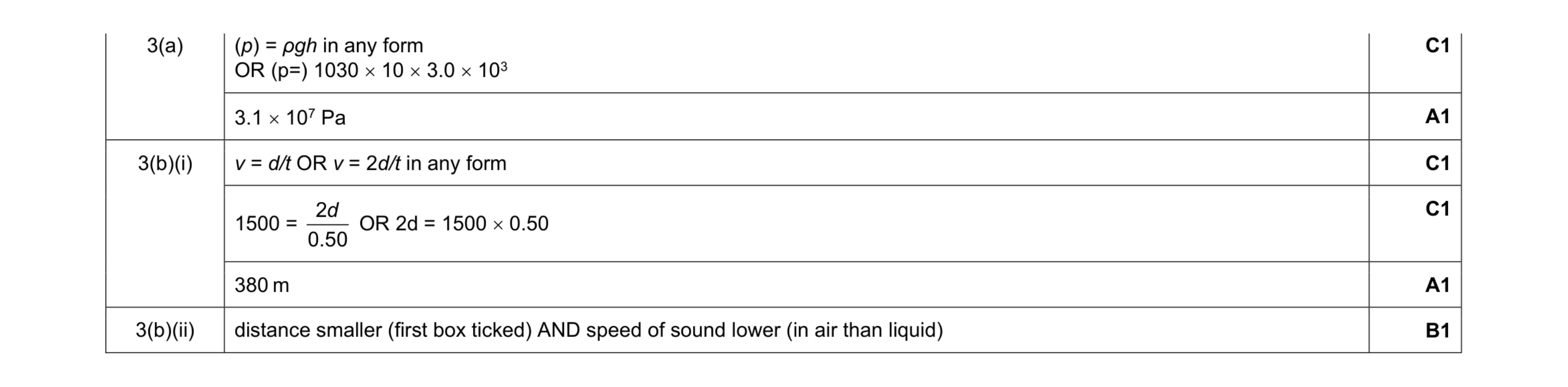 Mark scheme for question 9