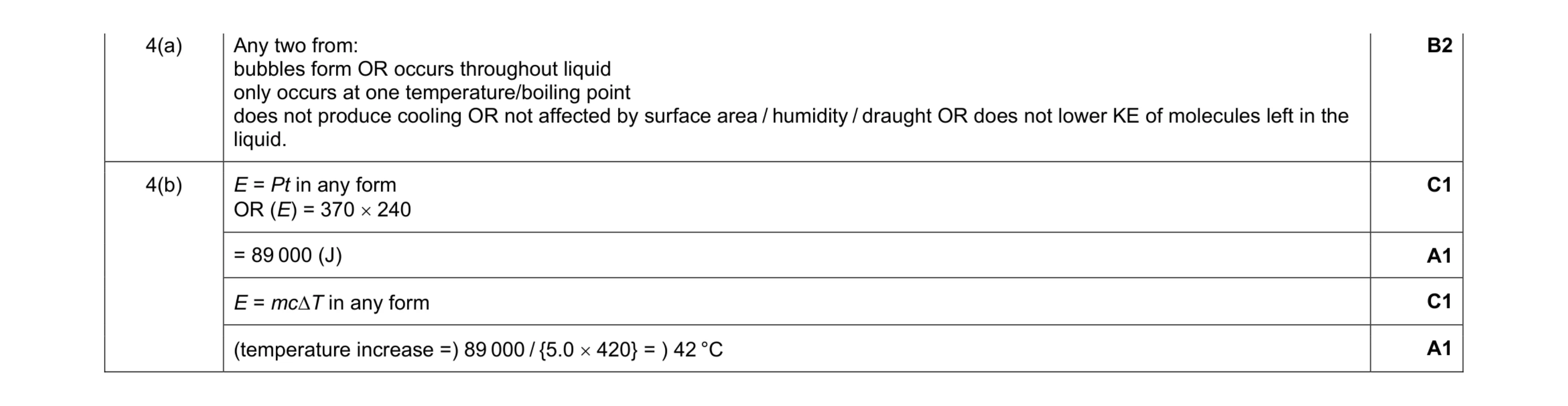 Mark scheme for question 15