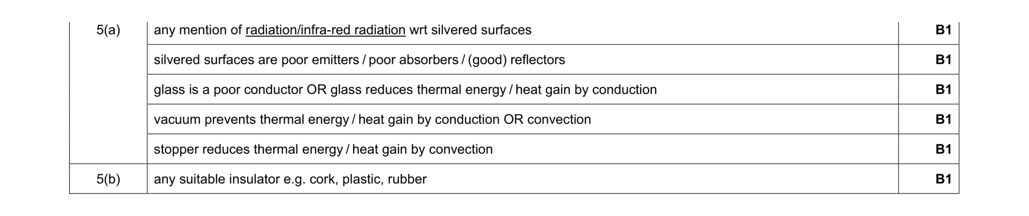 Mark scheme for question 11