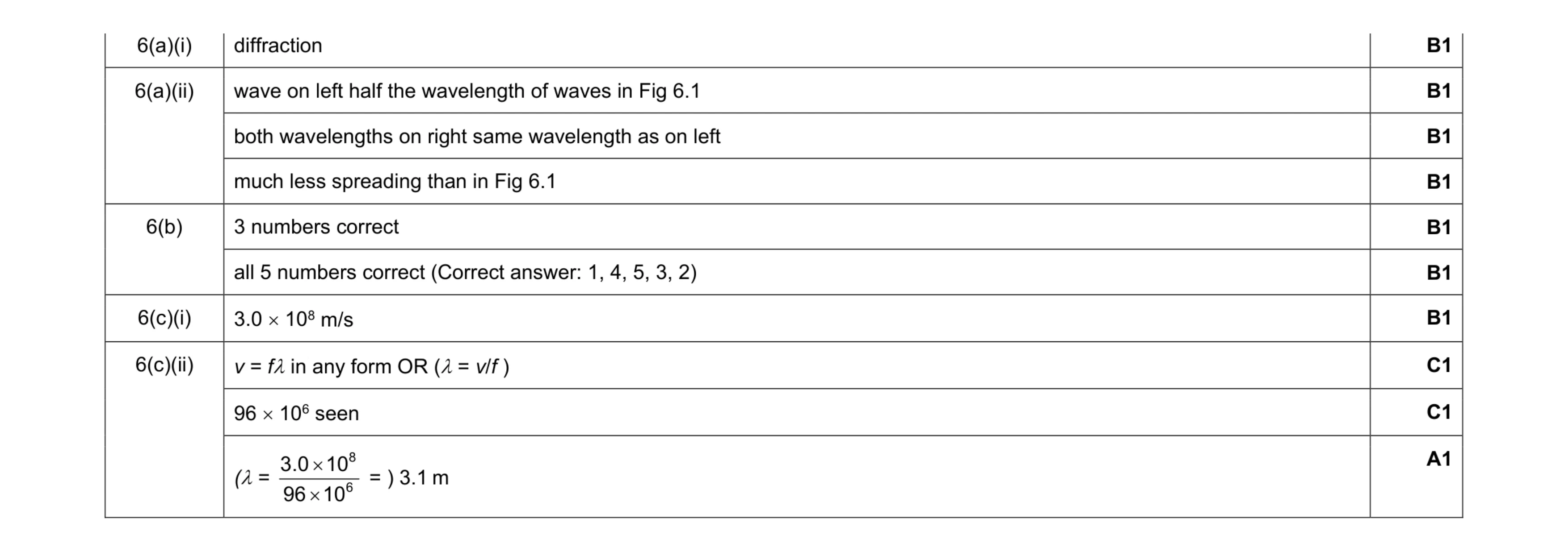 Mark scheme for question 5
