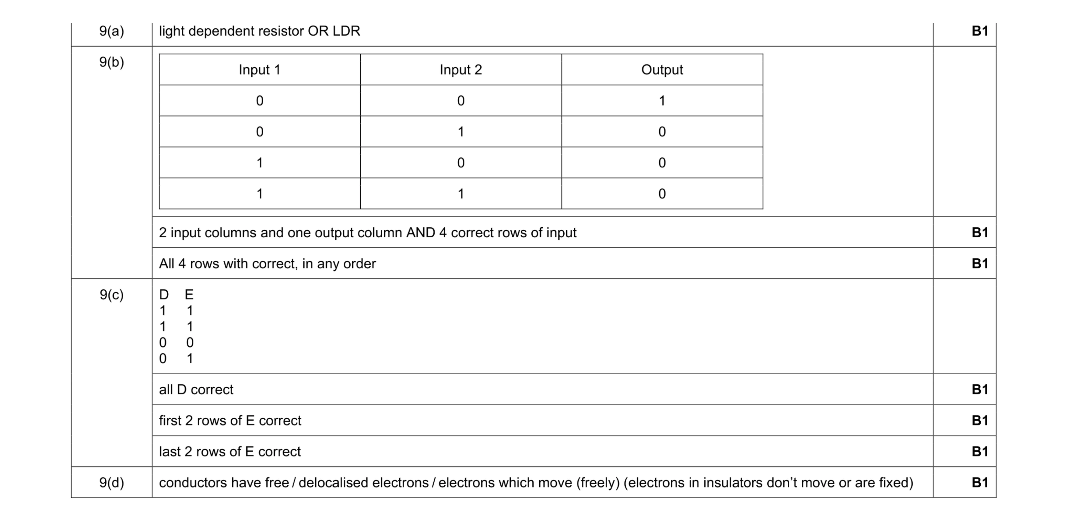 Mark scheme for question 17