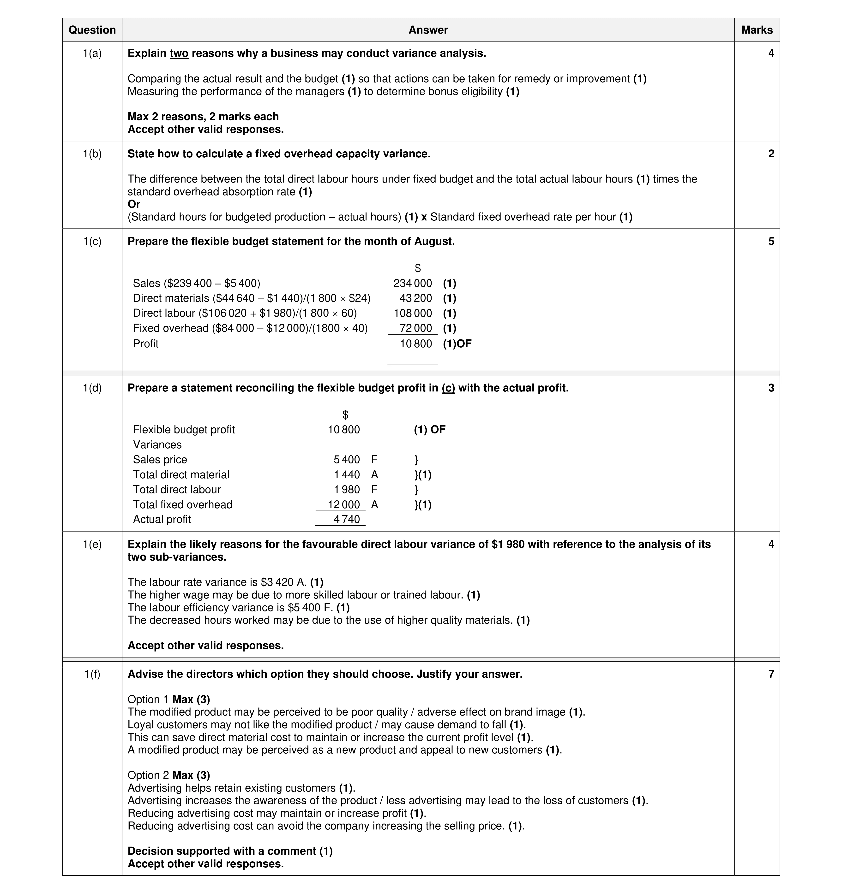 Mark scheme for question 7