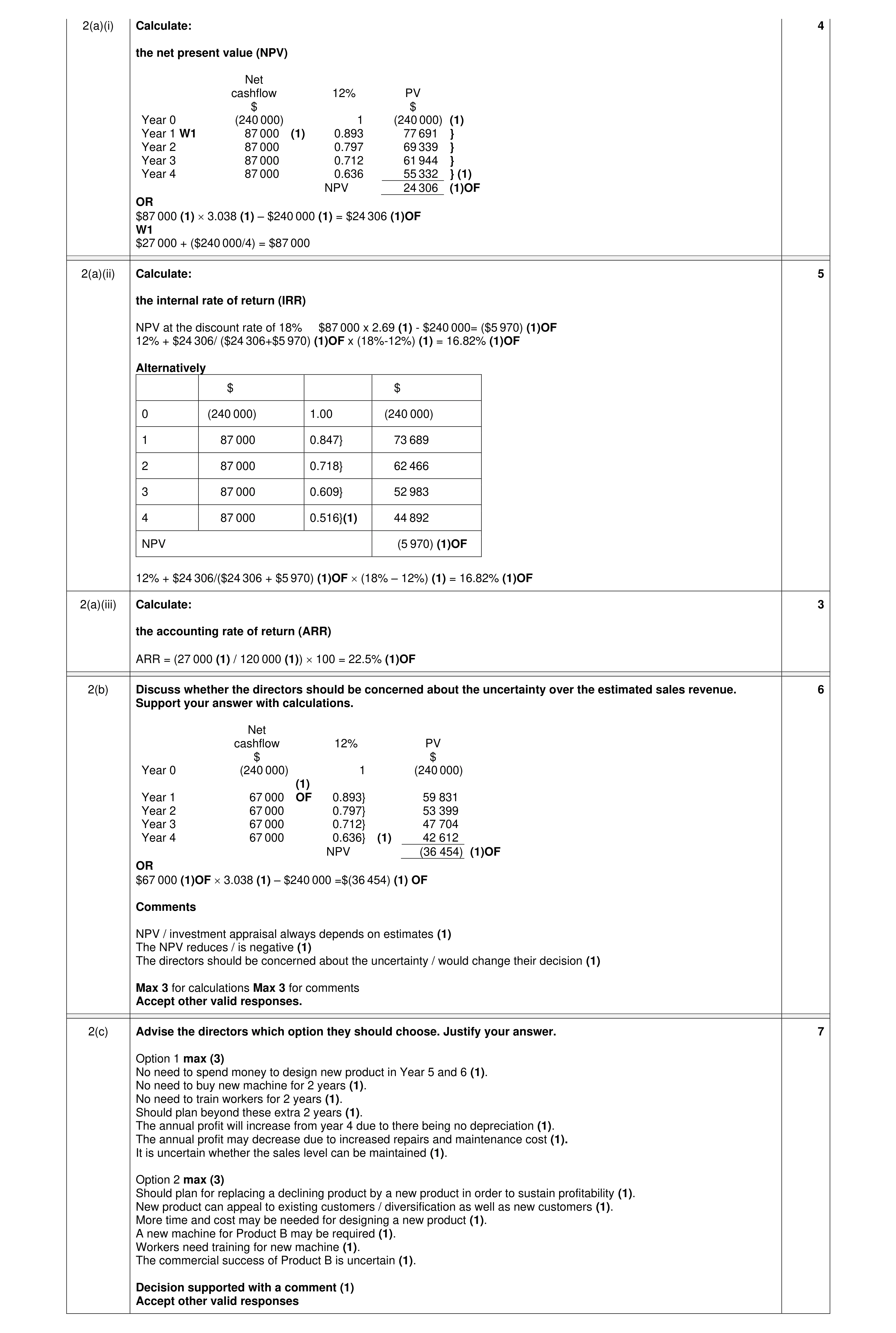 Mark scheme for question 13
