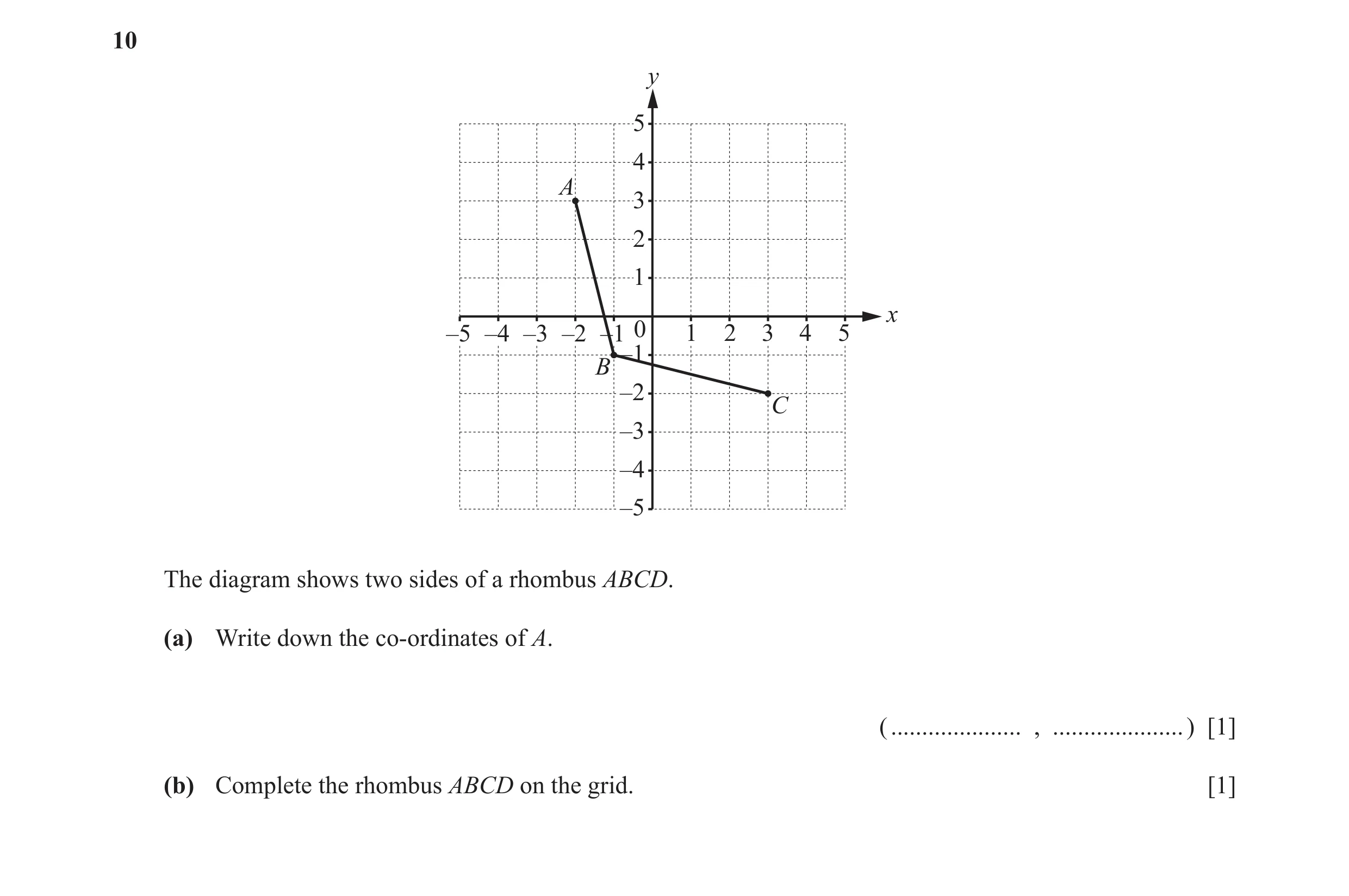 Question 23: y 5 4 A 3 2 1 x –5 –4 –3 –2 –1 0 1 2 3 4 5 –1 B –2 C –3 –4 –5 The diagram shows two sides of a rhombus ABCD. (a) Write down the co-ordinate…