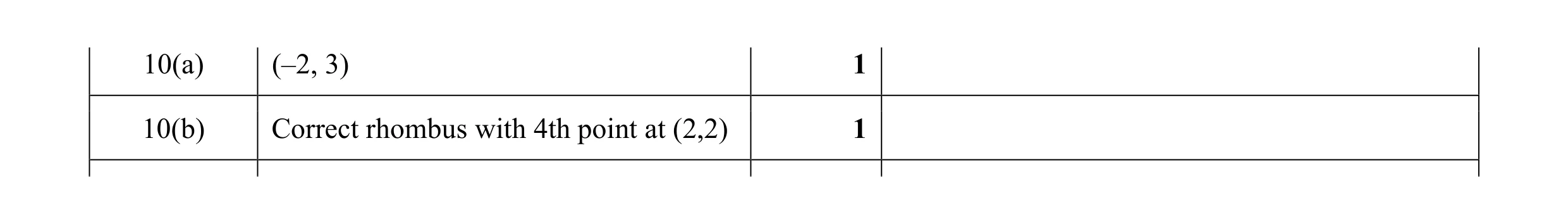 Mark scheme for question 23
