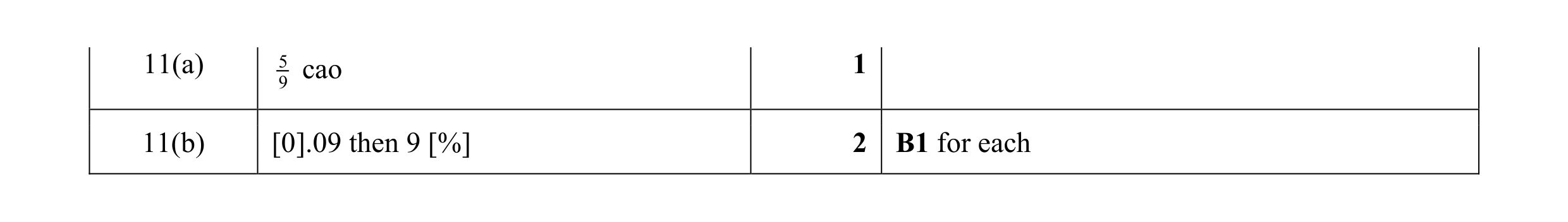 Mark scheme for question 80