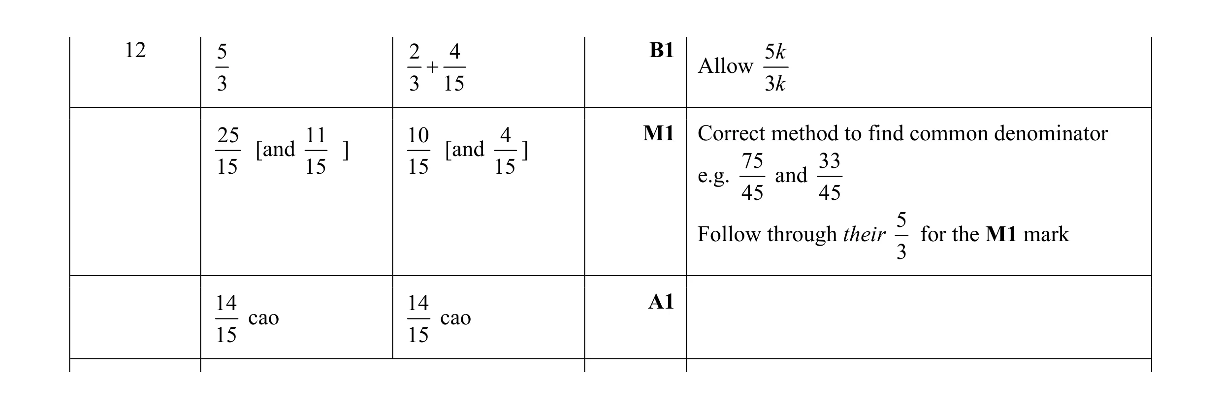 Mark scheme for question 81