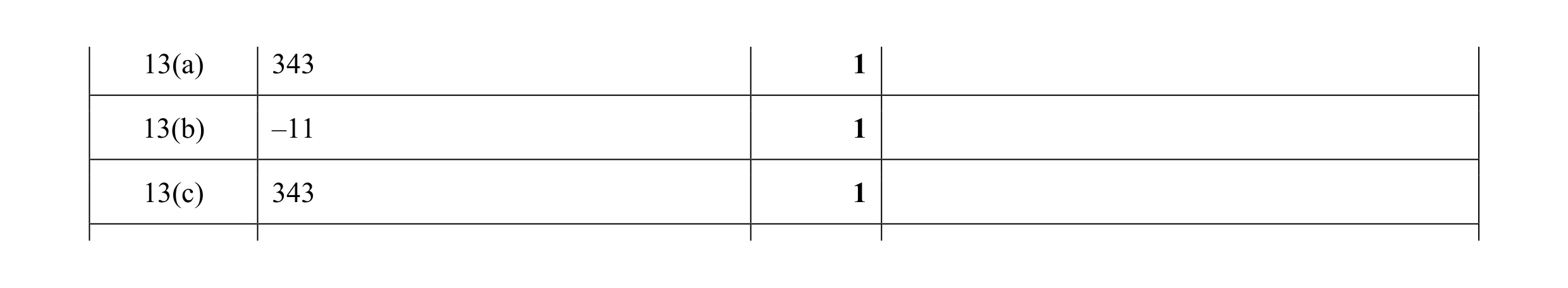 Mark scheme for question 26