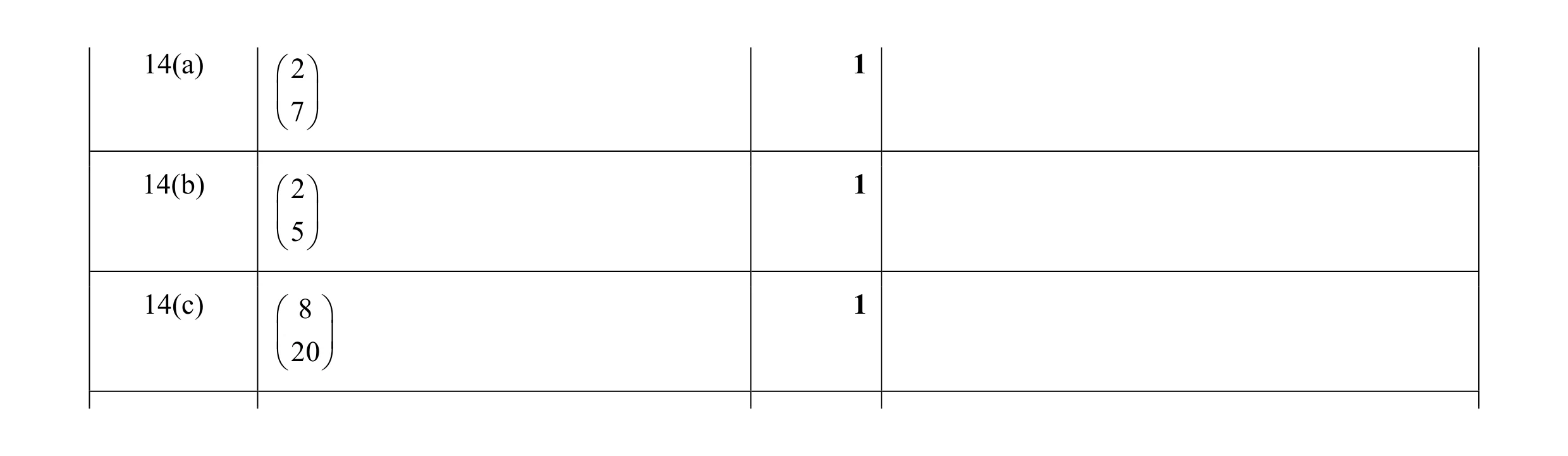 Mark scheme for question 62