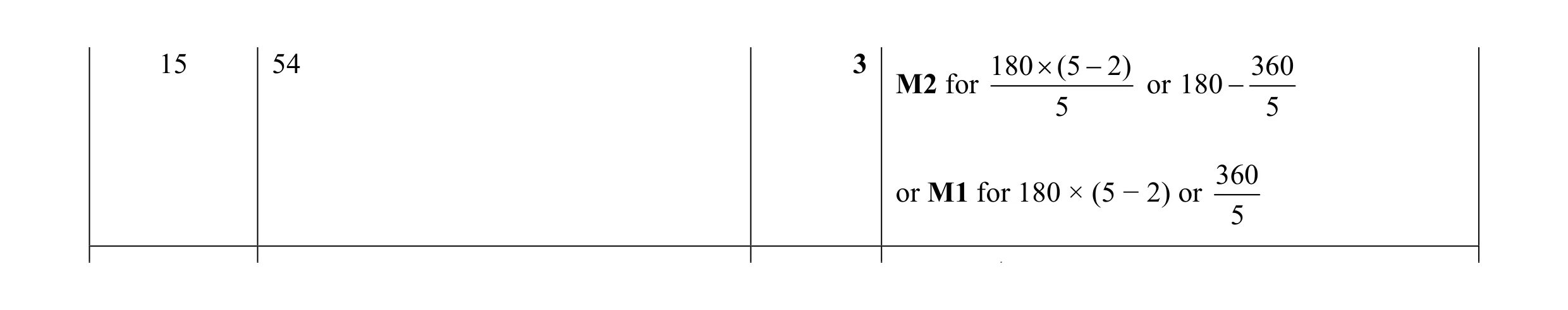 Mark scheme for question 68