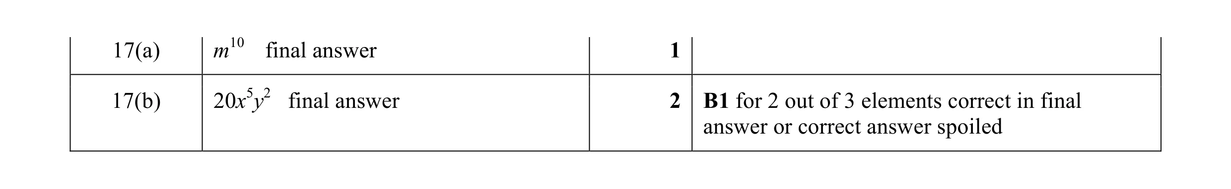 Mark scheme for question 30