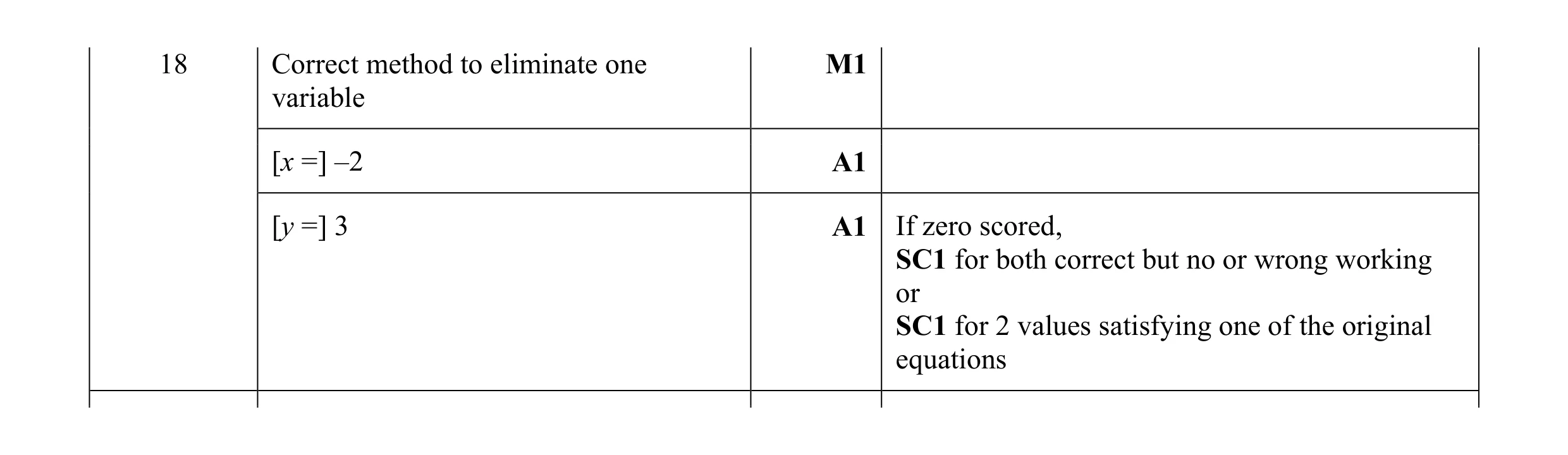 Mark scheme for question 67