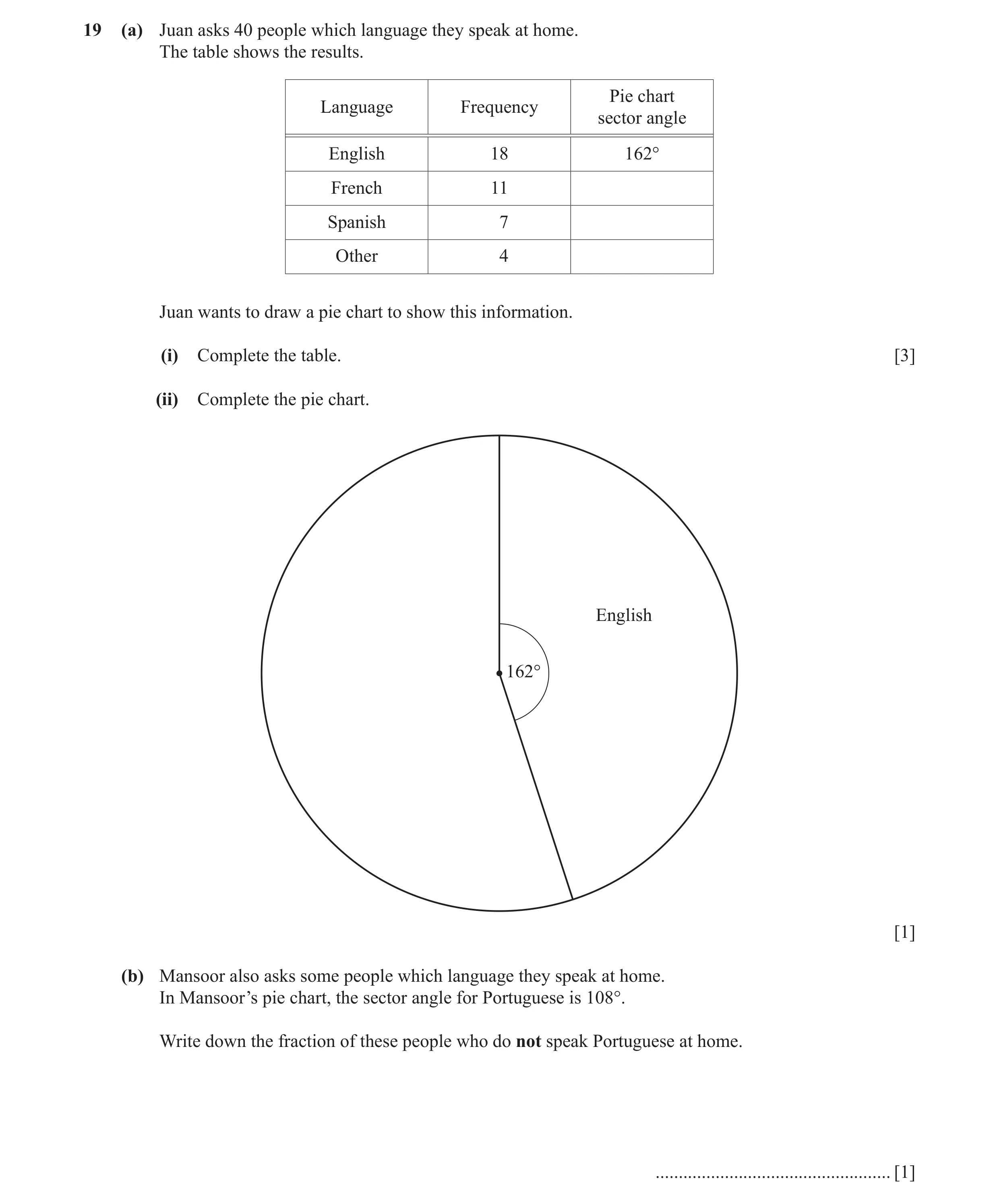 Question 13: (a) Juan asks 40 people which language they speak at home. The table shows the results. Pie chart Language Frequency sector angle English 1…