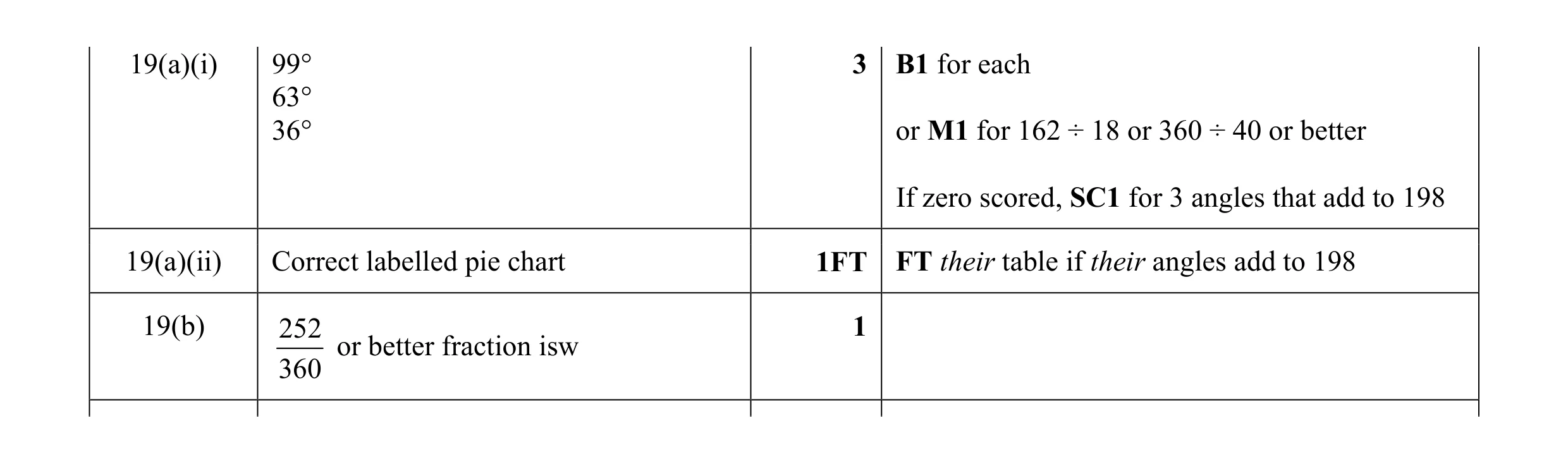 Mark scheme for question 13