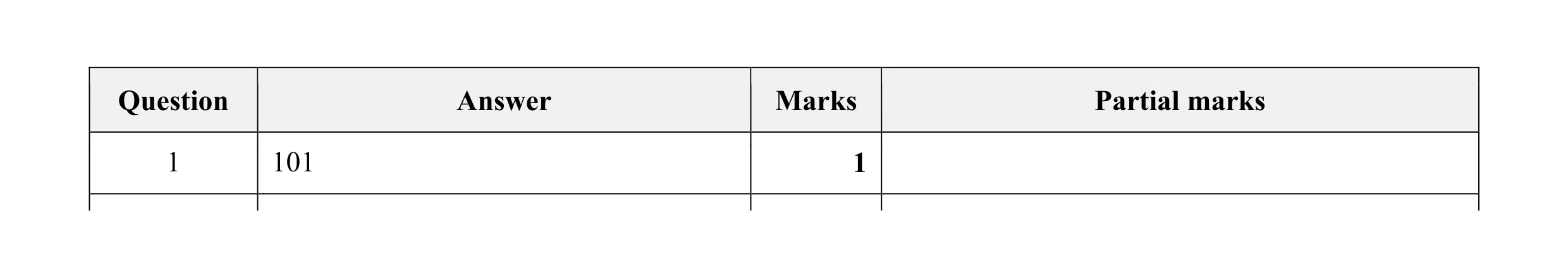 Mark scheme for question 67