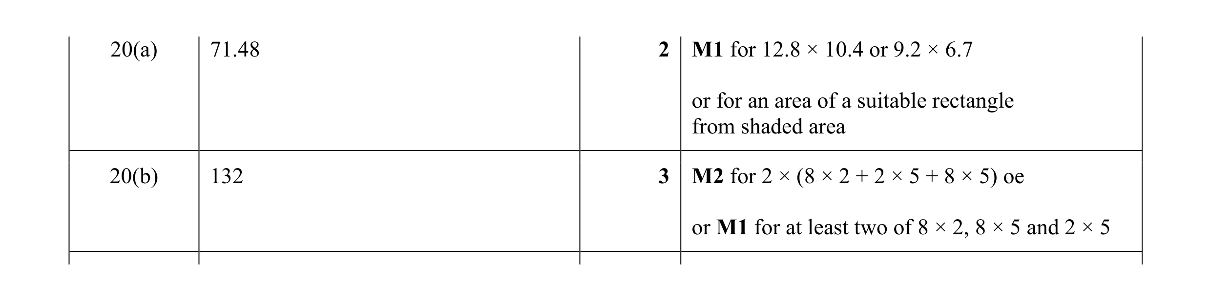 Mark scheme for question 37