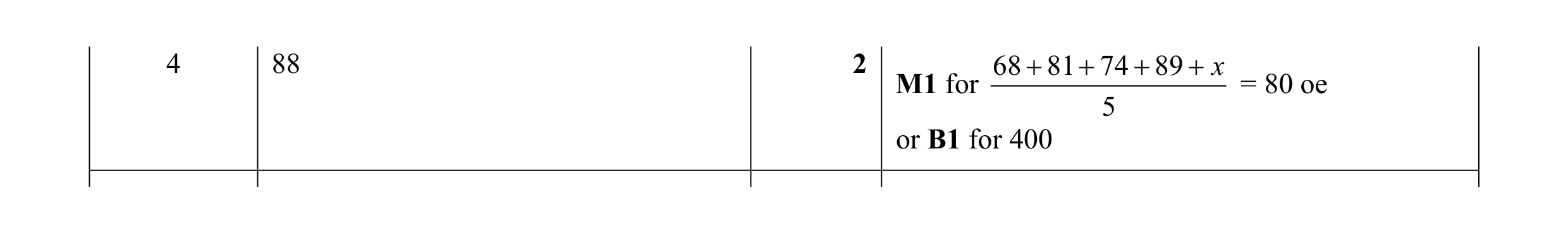 Mark scheme for question 29
