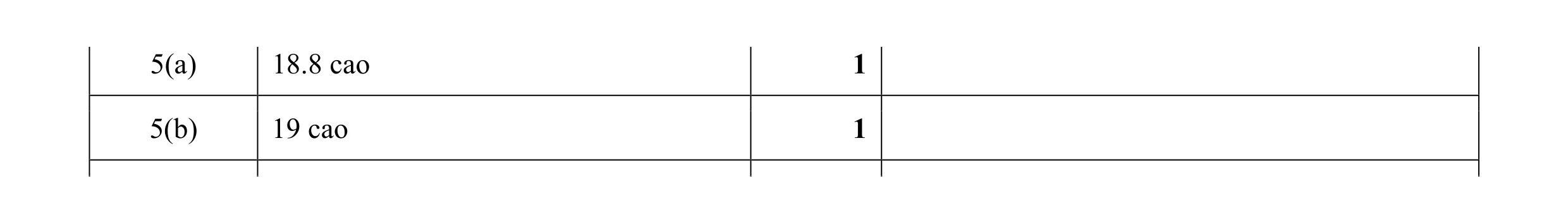 Mark scheme for question 61