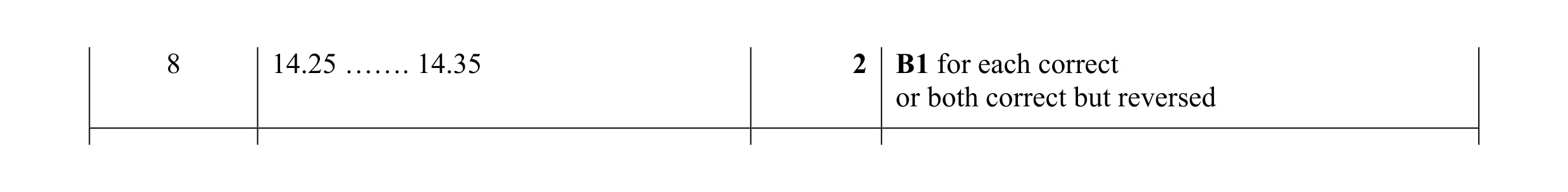 Mark scheme for question 62